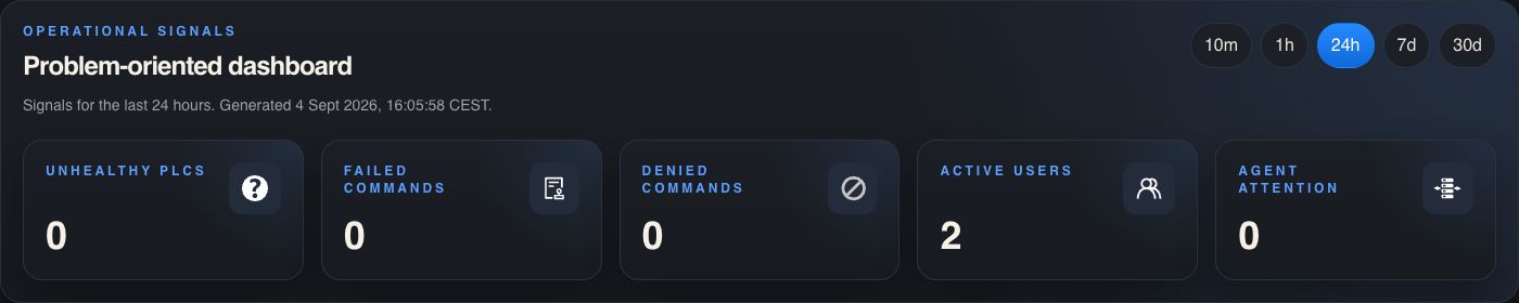 PlcConsole Remote dashboard showing unhealthy PLCs, failed and denied commands, active users and site-agent attention